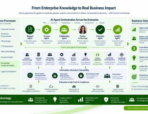 AI Agent End to End Orchestration Across the Enterprice