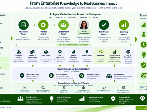AI Agent End to End Orchestration Across the Enterprice